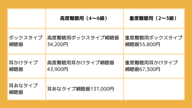 補聴器の購入の基準価額表