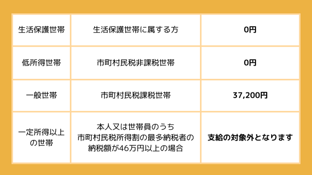 補聴器を購入する際の補助金について｜岐阜市