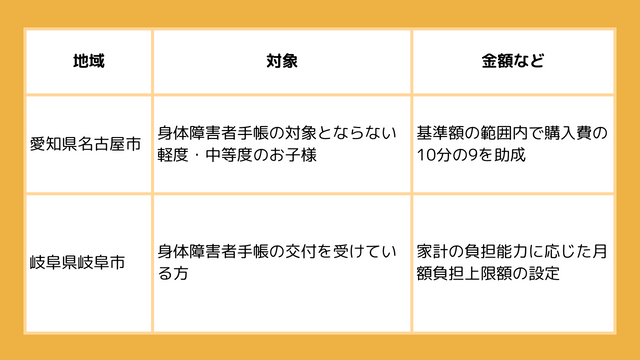 愛知県・岐阜県の補聴器支援について