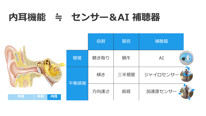 スターキー補聴器＝センサー＆AI補聴器